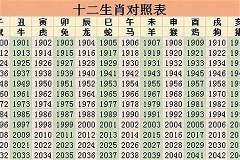 53歲屬什麼生肖|53岁属什么生肖今年多大 53岁属什么生肖2023